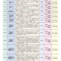 121のサムネイル